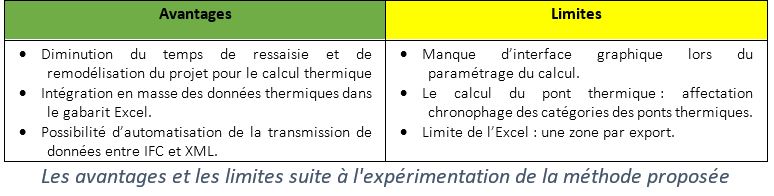 avantages-limites-bim