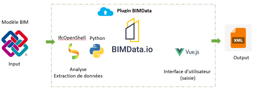 bim-data-io
