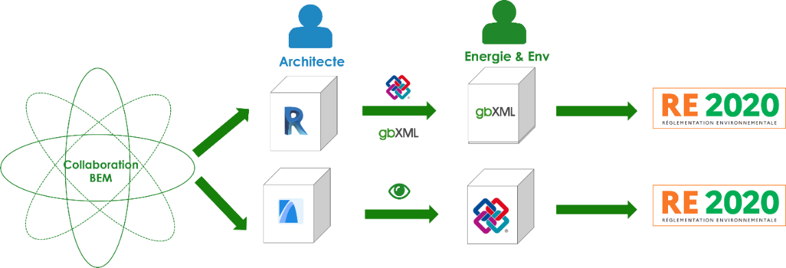 bim-re2020-schema