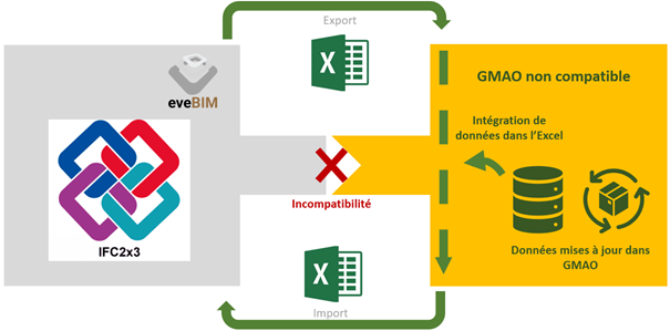 evebim-blog
