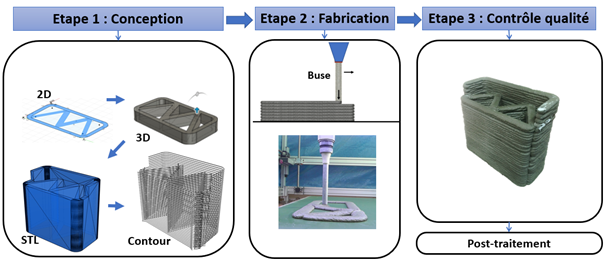 fabrication-digitale-beton