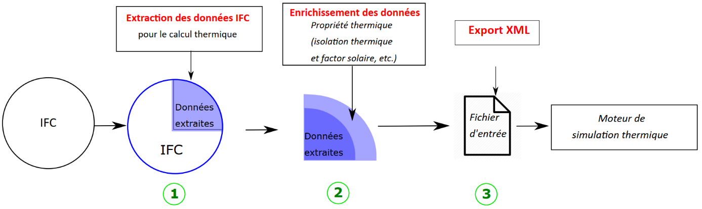 lux-de-donnees-entre-ifc-et-moteur-de-calcul