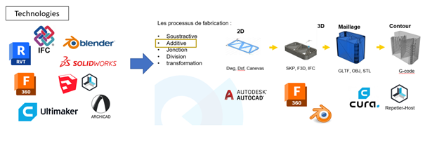 maquette-bim-modele-imprime