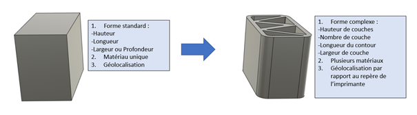 maquette-bim-optimise-fabrication-additive