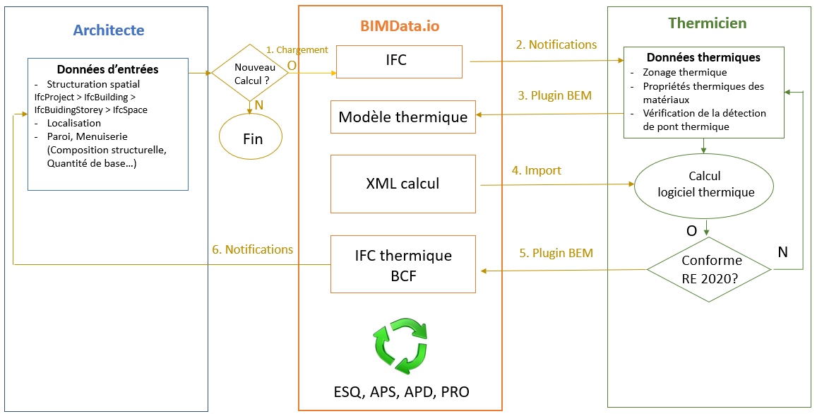 schema-bim