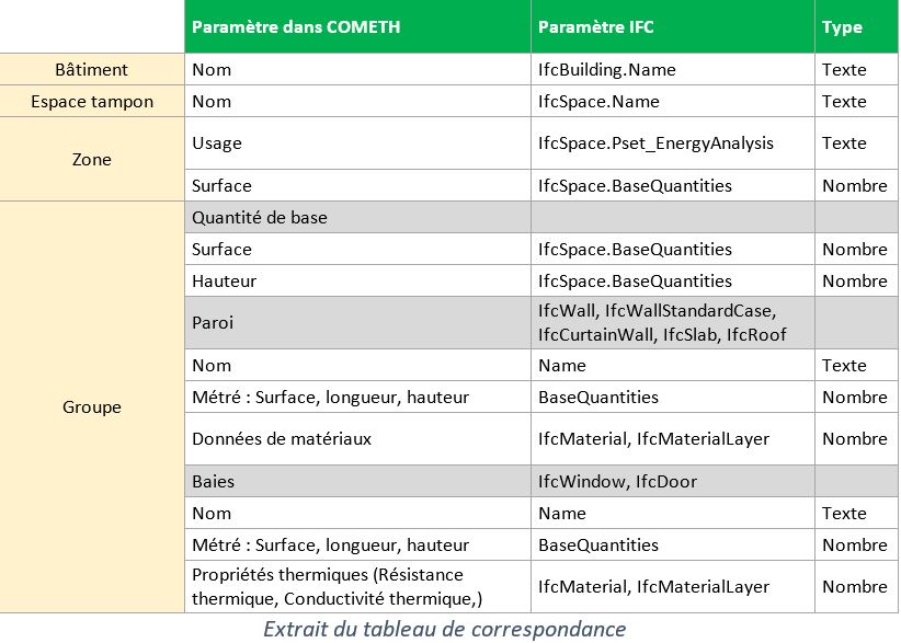 tableau-bim